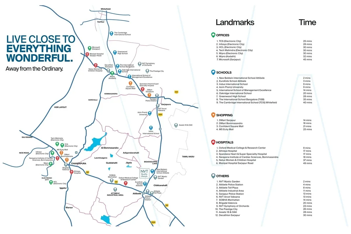 Location map of NVT A Wonderful World Eterna on Sarjapur to Attibele Road near Bidaraguppe Lake, Bengaluru