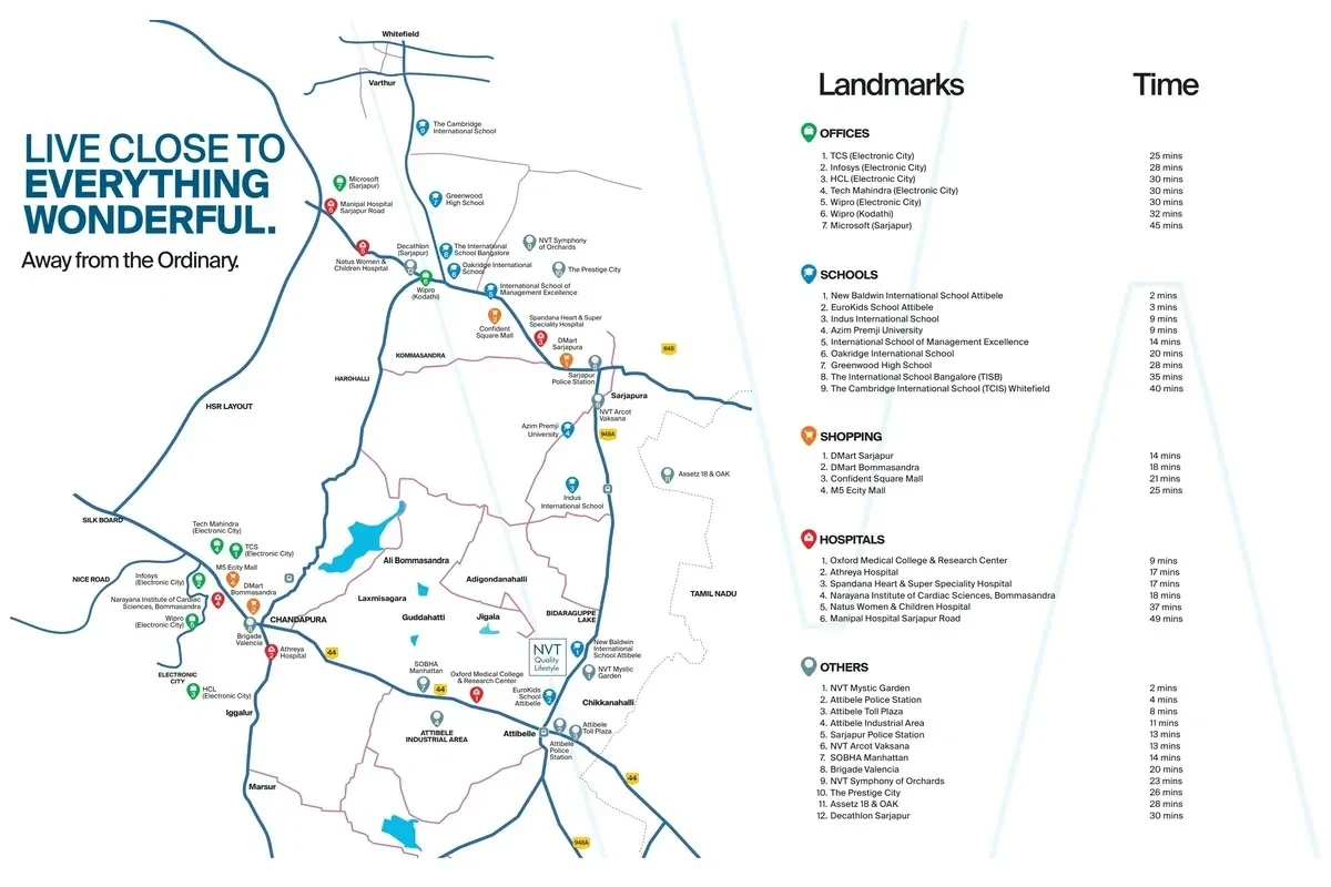 Developer location map showing NVT A Wonderful World Eterna on Sarjapur–Attibele Road at Bidaraguppe, Anekal Taluk